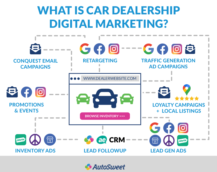 Car Sales